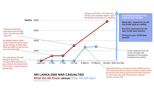 UN-casualty-data-