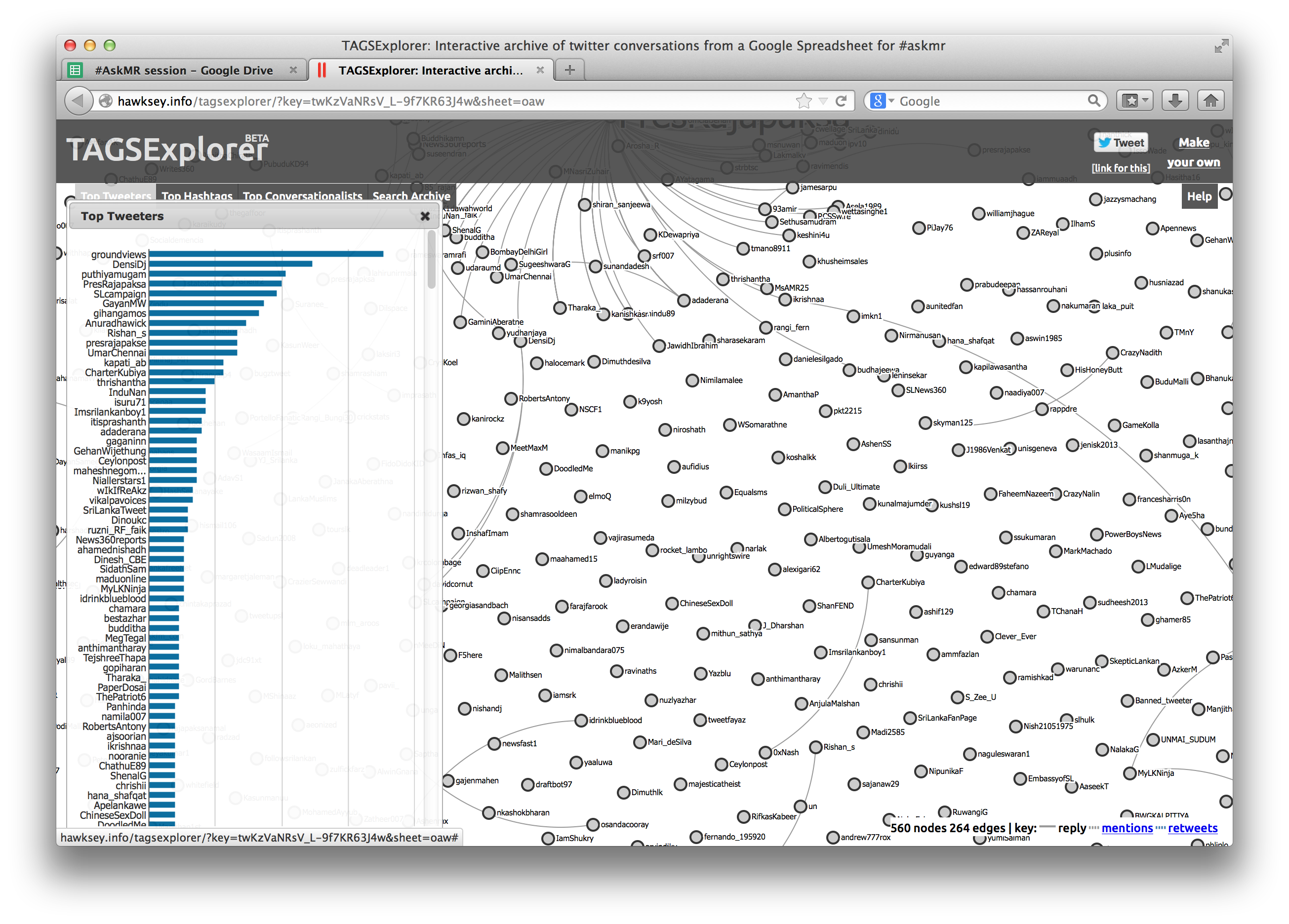 Top Tweeters