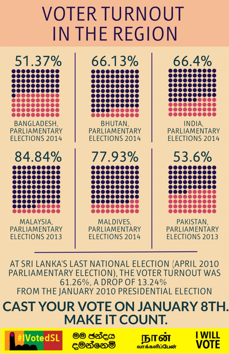 #IVotedSL Infographic: Voter Turnout In The Region – Groundviews