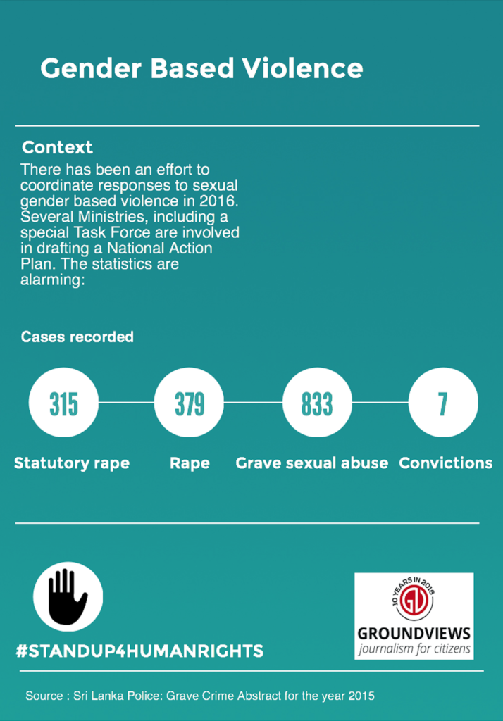 Human Rights in 2016: Aspiring for more – Groundviews