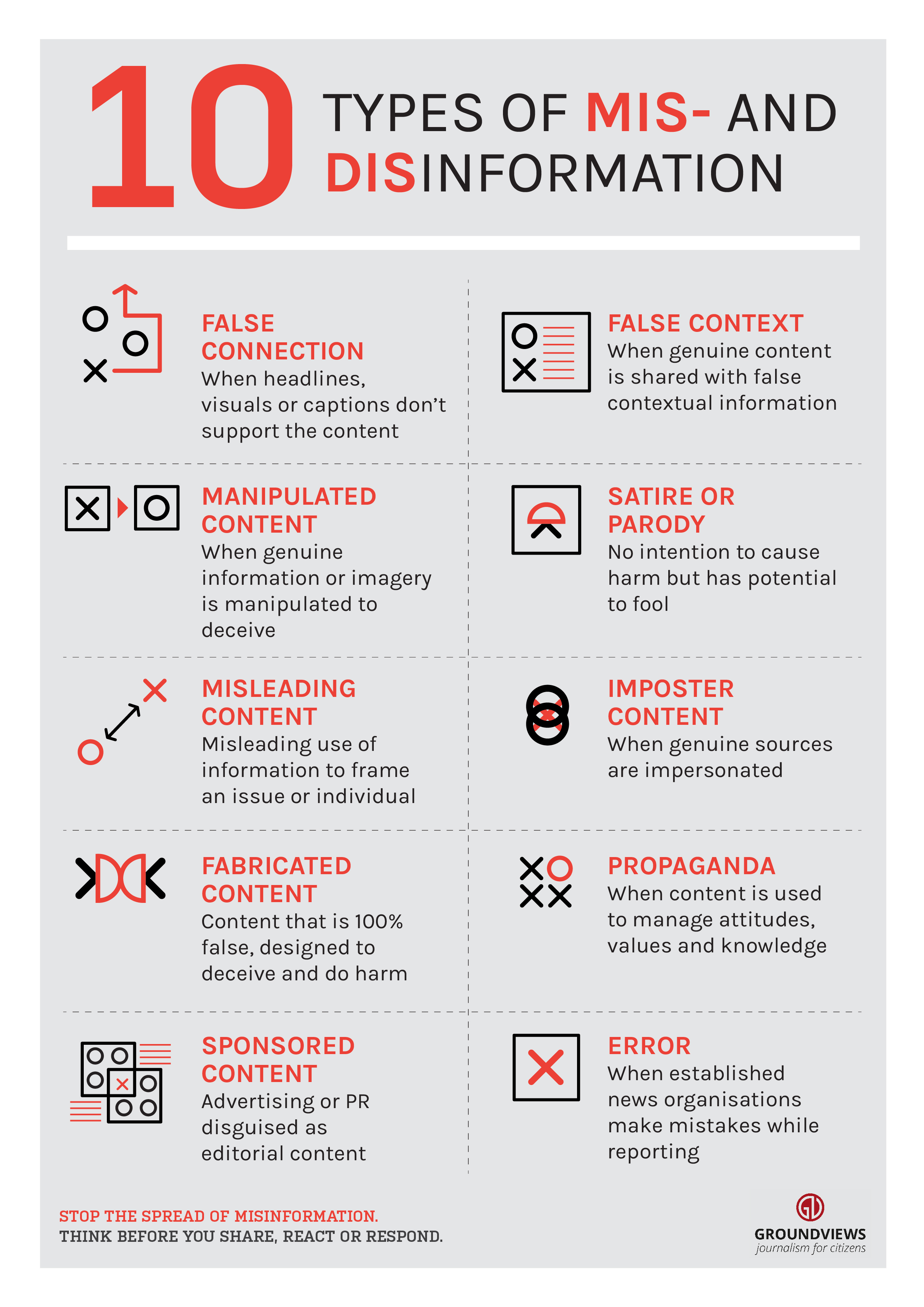 INFOGRAPHIC: 10 Types of Mis And Disinformation – Groundviews