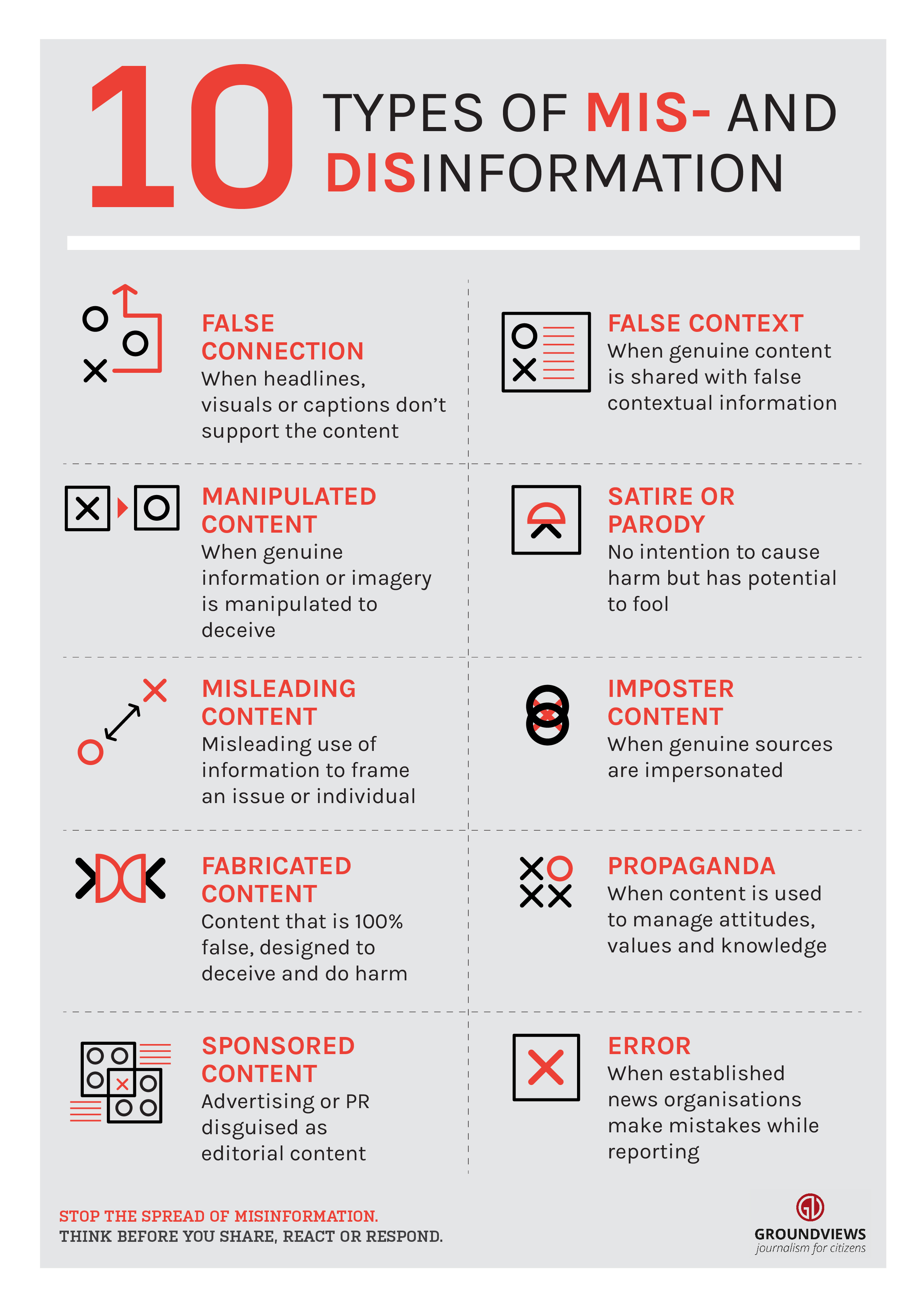 How To Spot Fake News, Visualized in One Infographic