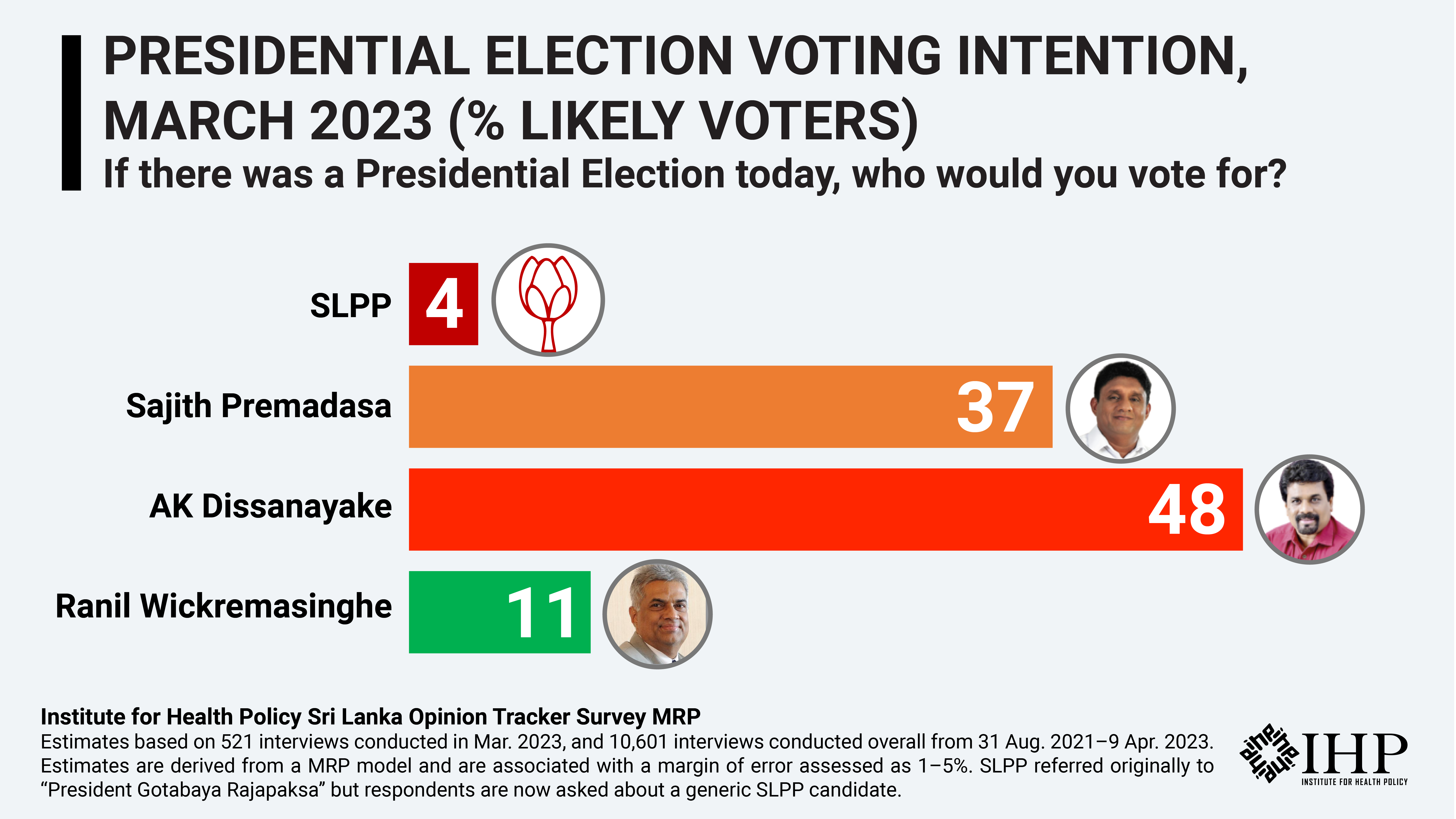 A.K. Dissanayake Leads in Potential Presidential Election Race