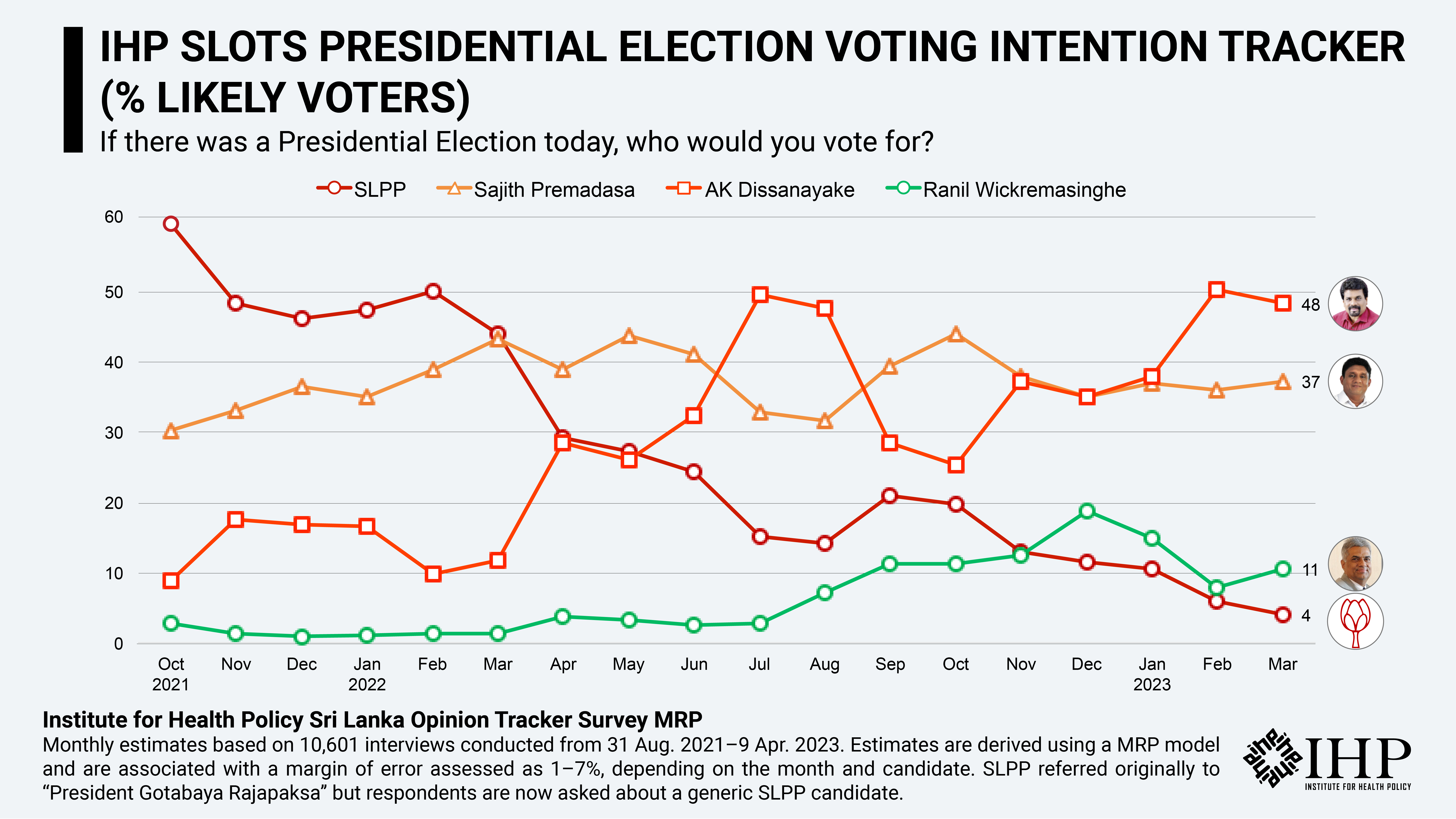 Sri Lankan Presidential Election 2024 Polls Dedie Eulalie