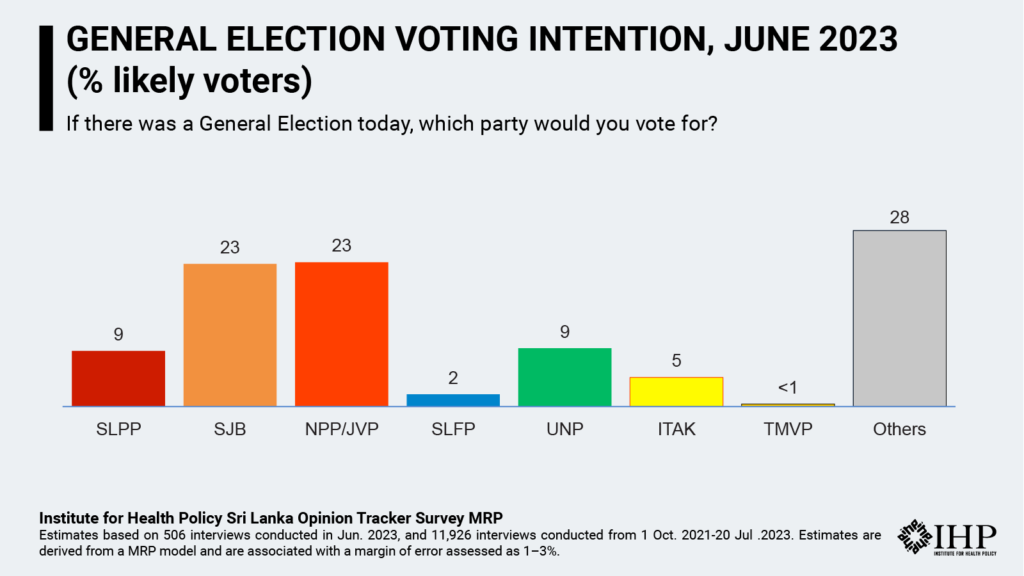 Polls Reveal Growing Voter Disillusionment with Established Parties